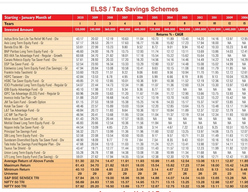 drkm financial services